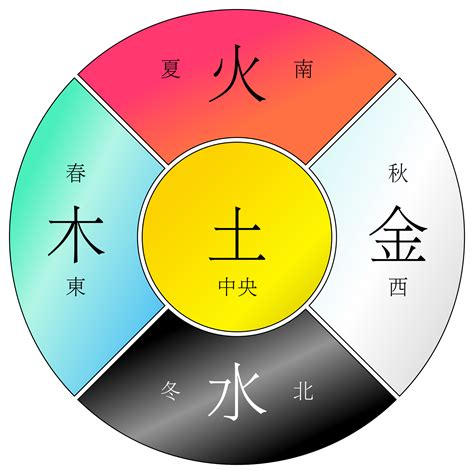 黃的五行|【黃的五行】「黃」字的五行本質及在命名中的寓意